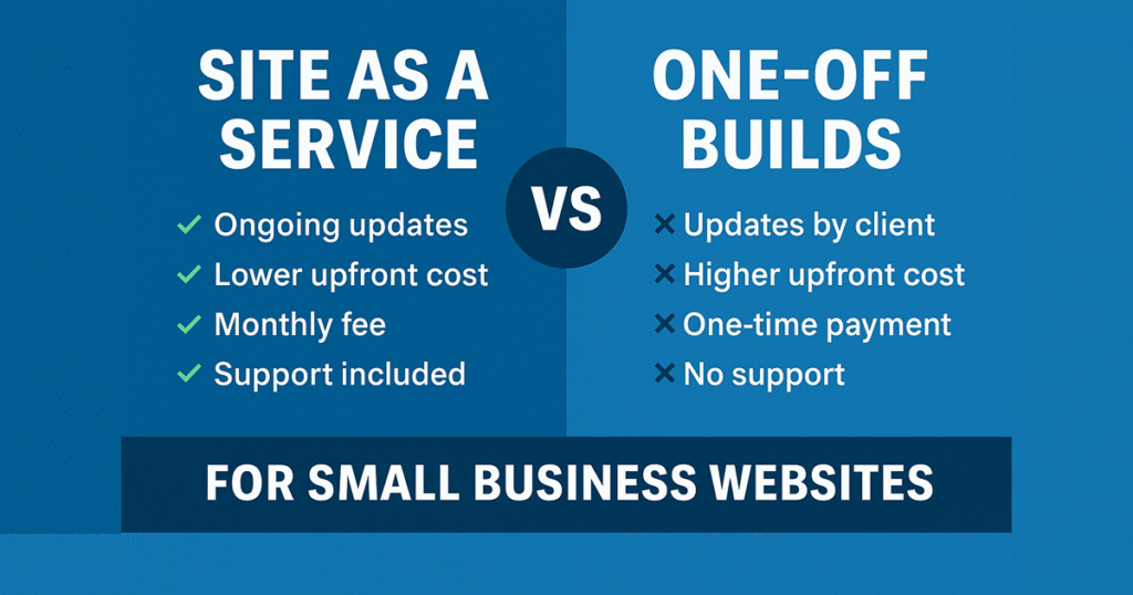 Why “Site as a Service” Beats One-Off Builds for Small Business Websites